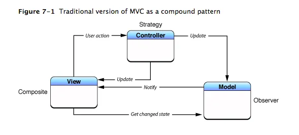 Source: developer.apple.com/library