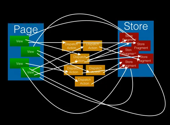 Conclusions diagram