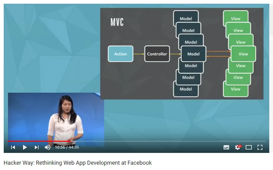 Facebook MVC dependency spiderweb