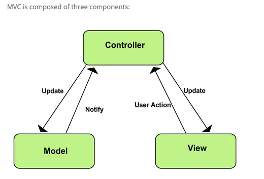 Source: developer.chrome.com