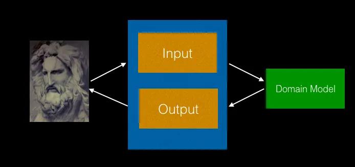 Human-computer interaction