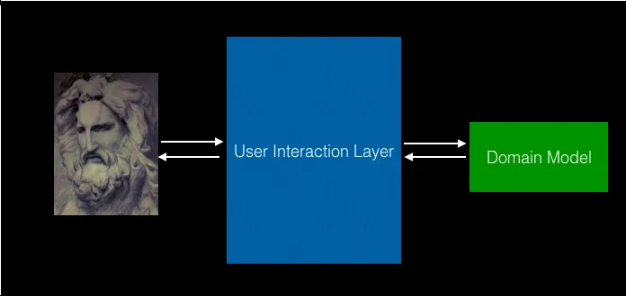 Input and output threads
