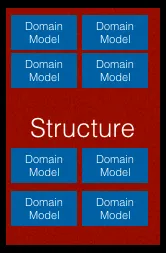 Many-to-many data structure