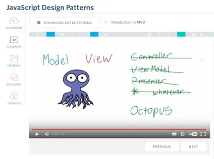 The picture from the course “JavaScript Design Patterns”, of a rather popular MOOC-platform called Udacity