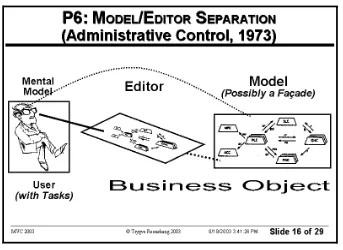 Source: http://heim.ifi.uio.no/~trygver/themes/mvc/mvc-index.html