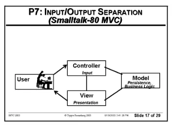 Source: http://heim.ifi.uio.no/~trygver/themes/mvc/mvc-index.html