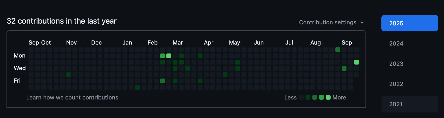 Public GitHub Activity