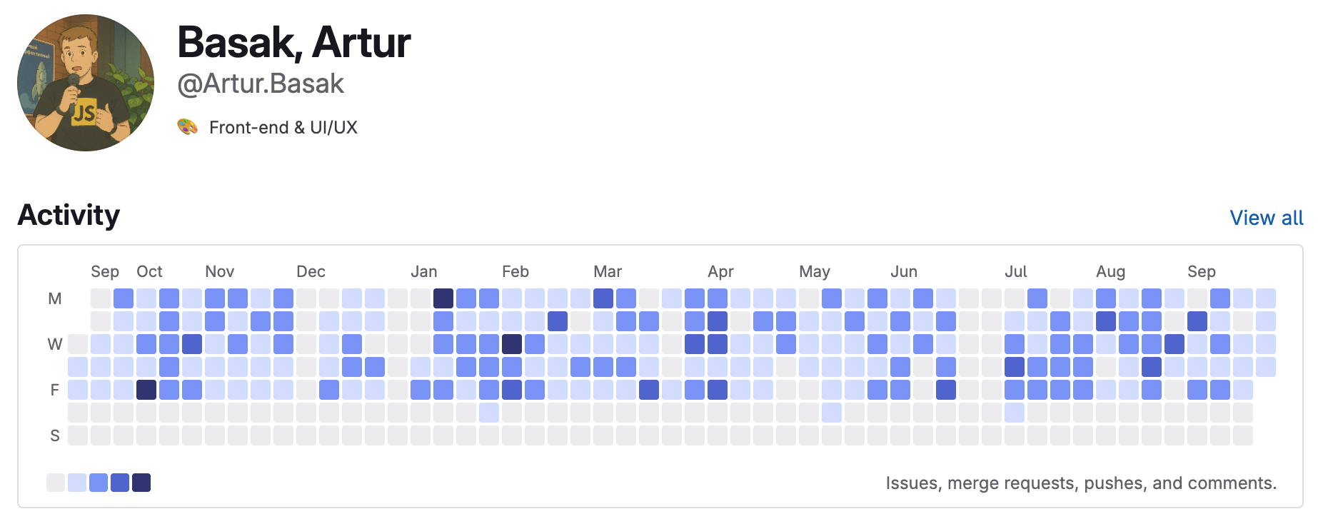 Private GitLab Activity