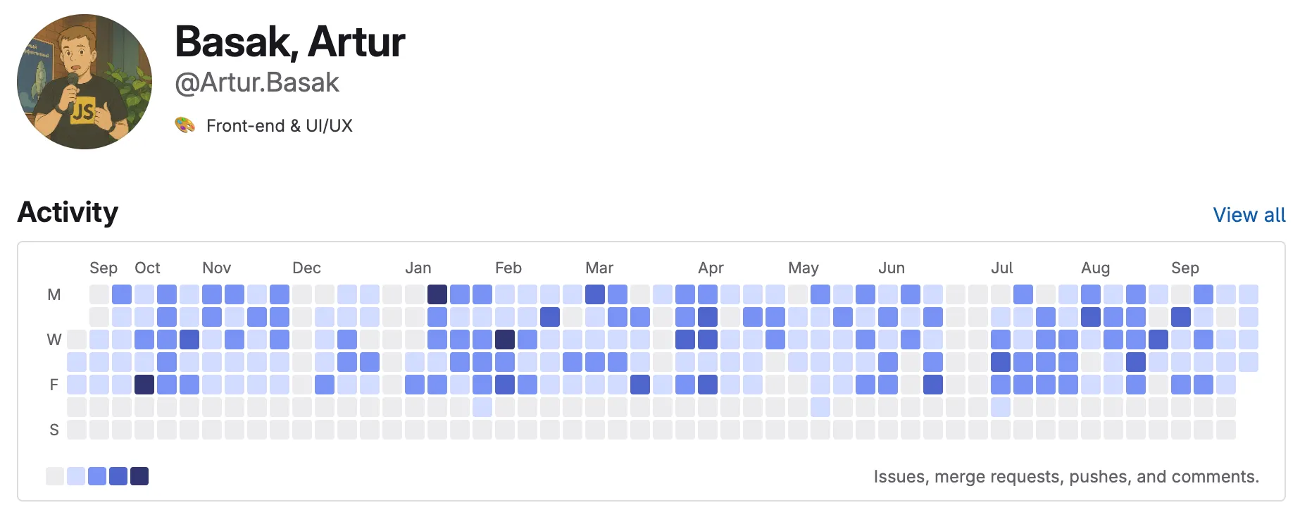 Private GitLab Activity