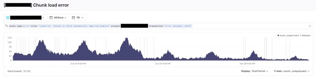 Sentry: drop in Chunk load error / Failed to fetch dynamically imported module
