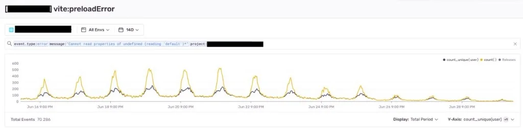 Sentry: drop in vite:preloadError and secondary 