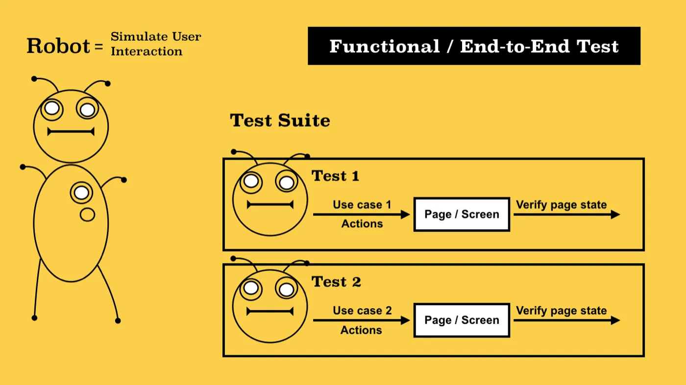 Функциональный тест