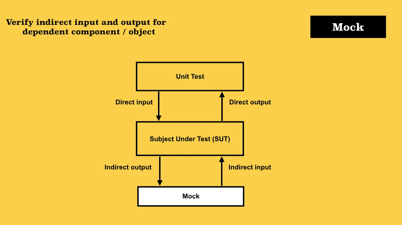 Mock Diagram