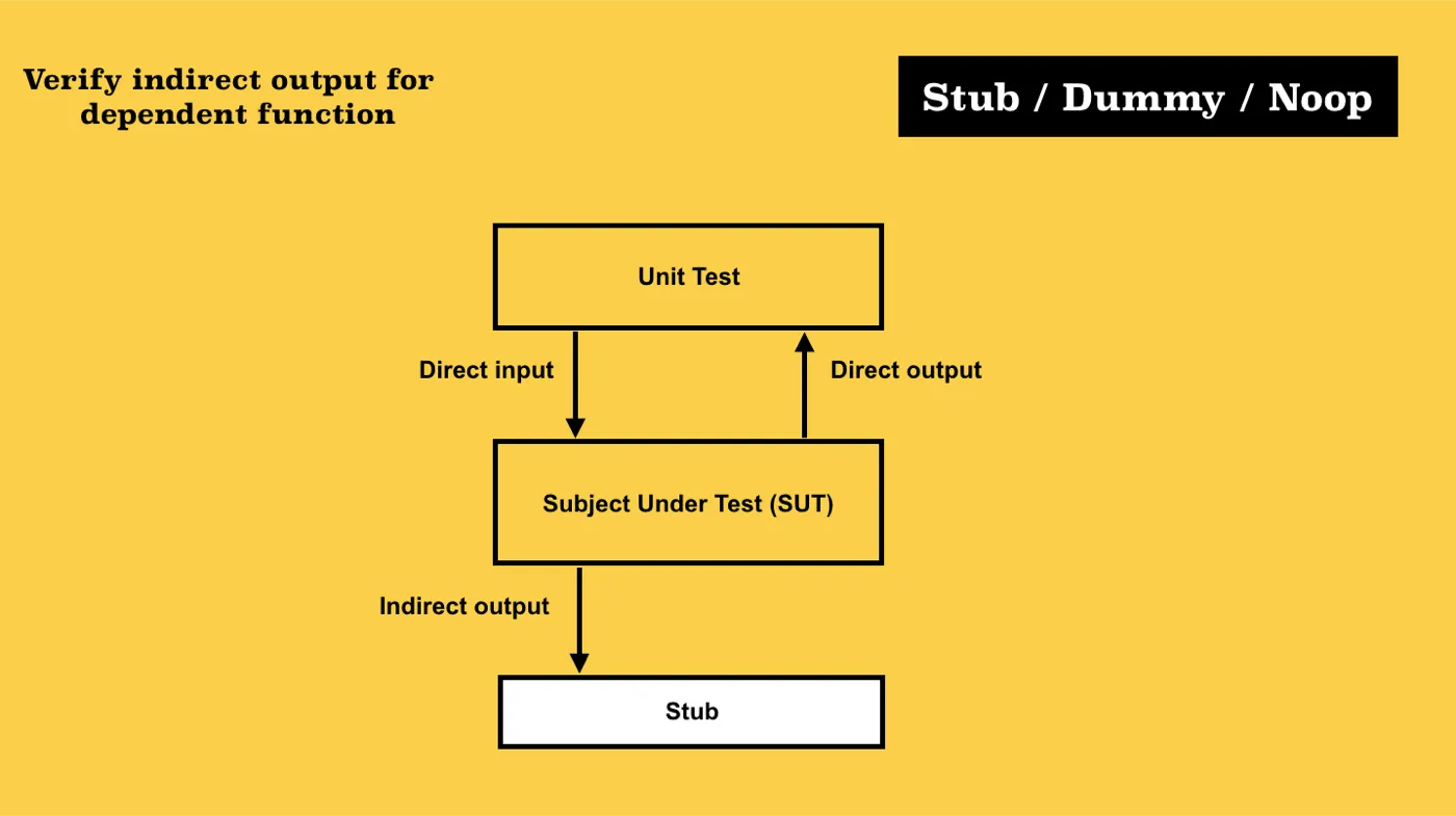 Stub Diagram