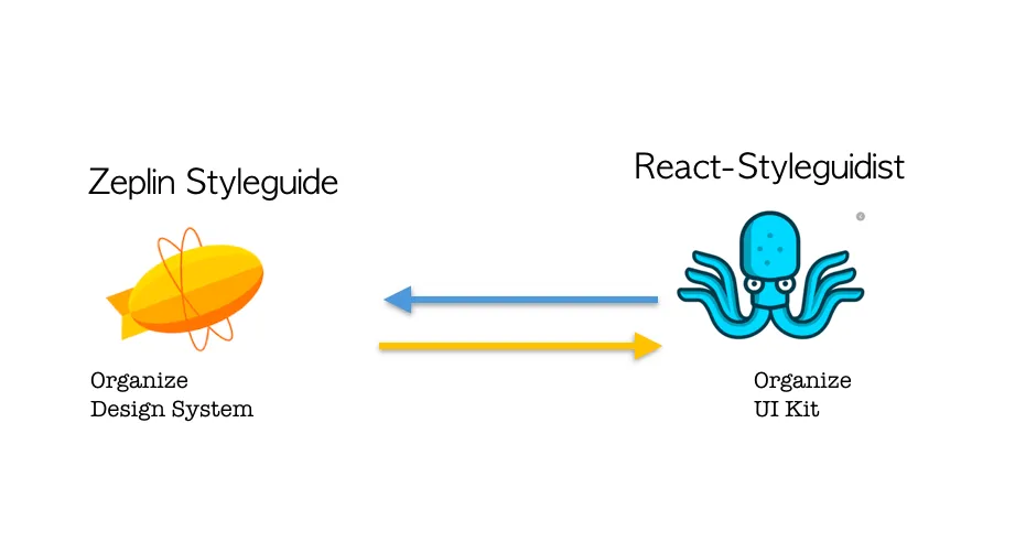 Connecting UI Kit to Design System