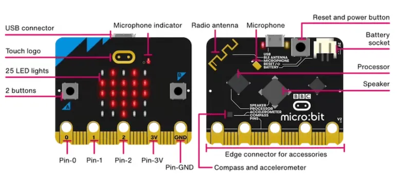 Micro:bit схема датчиков
